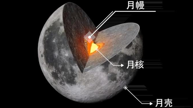 嫦娥六号采回样品又有新发现——月背月幔水含量小于2微克/克