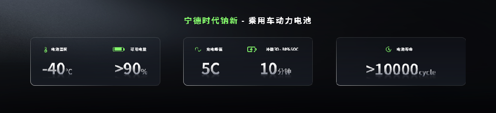 宁德时代首个“超级科技日”:推出钠新电池+双核架构+第二代神行超充电池