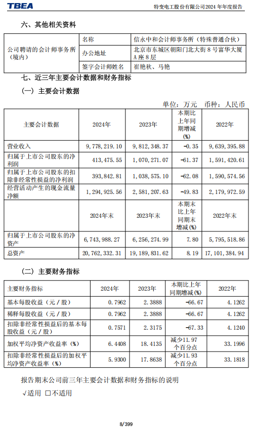 特变电工2024年归母净利润下滑61.37%