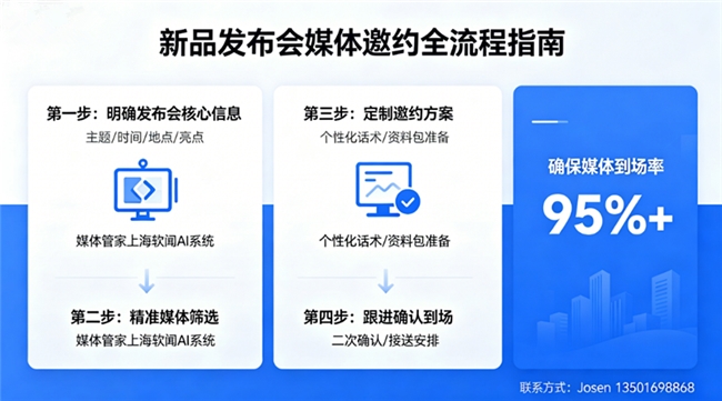 新品发布会媒体邀约怎么做？媒体管家上海软闻AI系统精准筛选，确保媒体到场